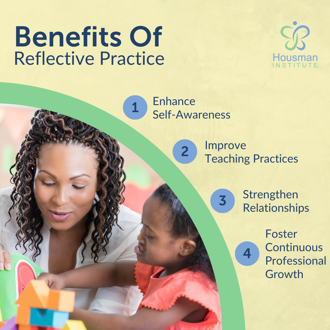 Reflective Practice In Early Childhood Education (Template Inside)